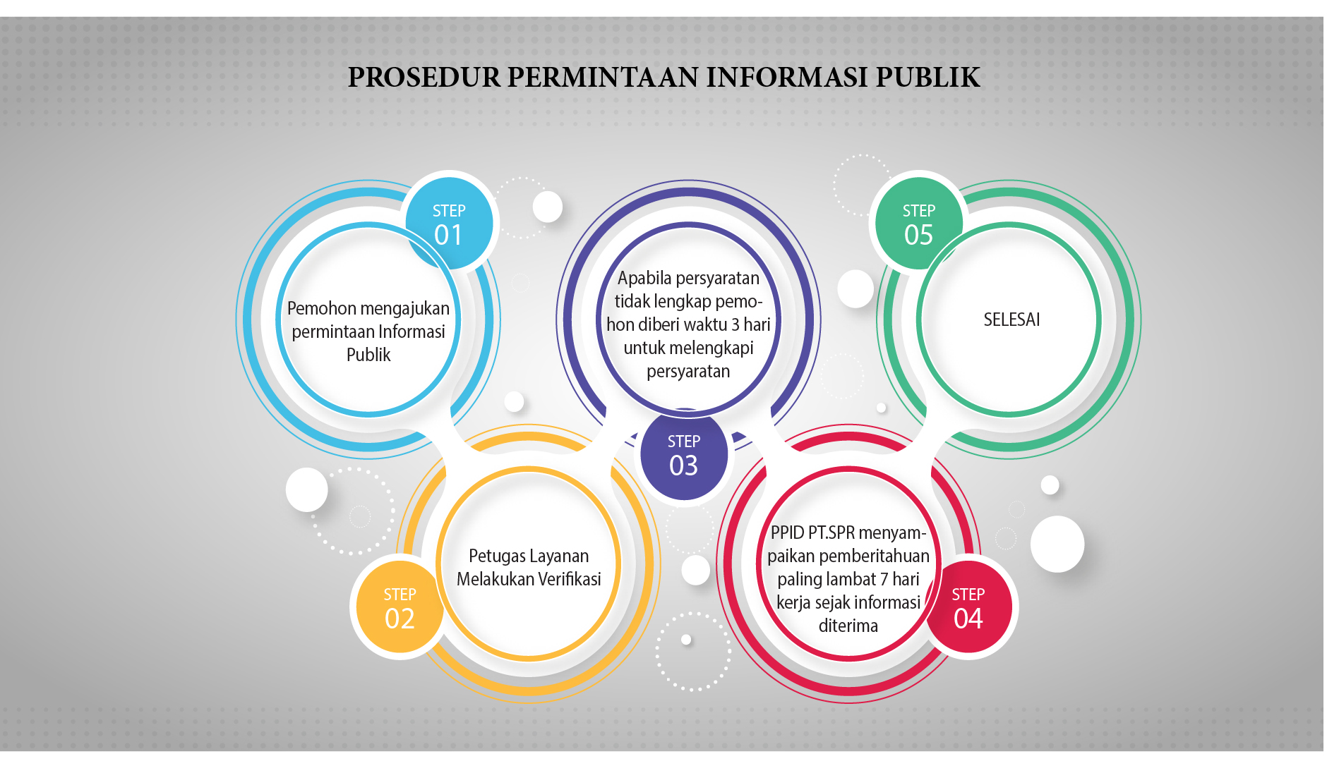 ALUR informasi publiK TERBARU