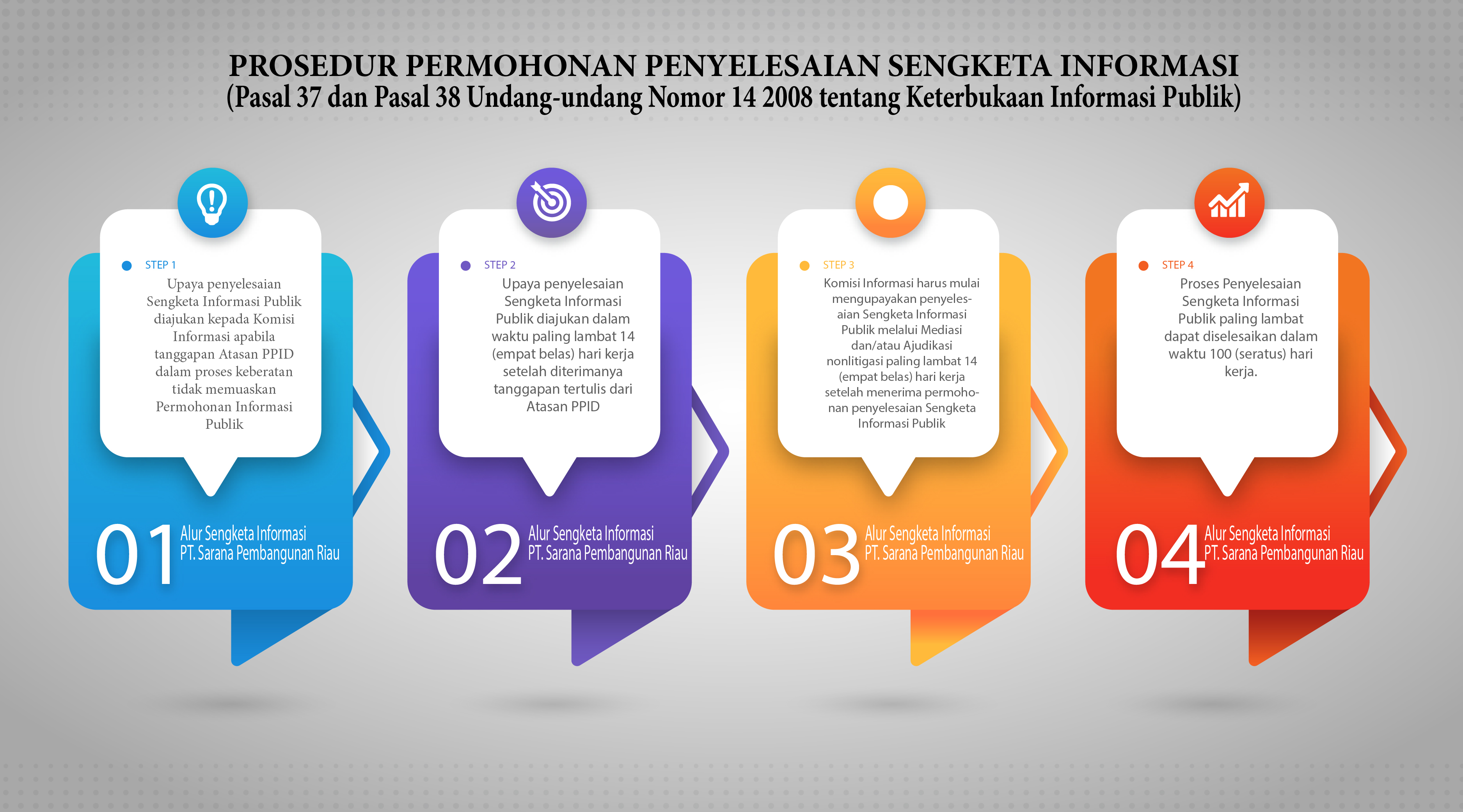 sengketa informasi publik